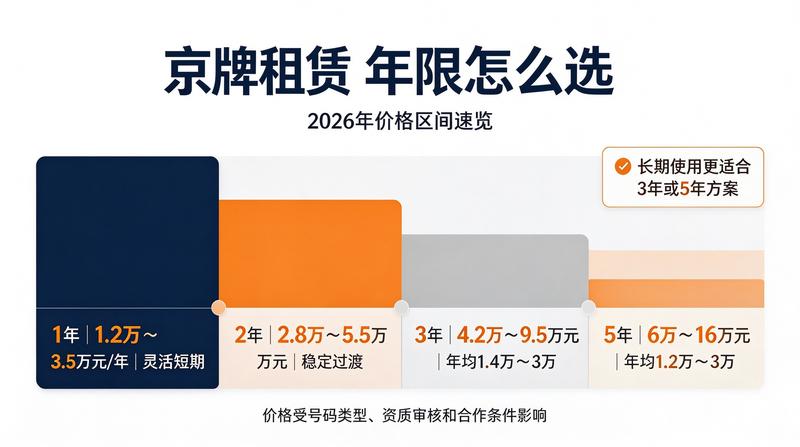 新能源车牌排队