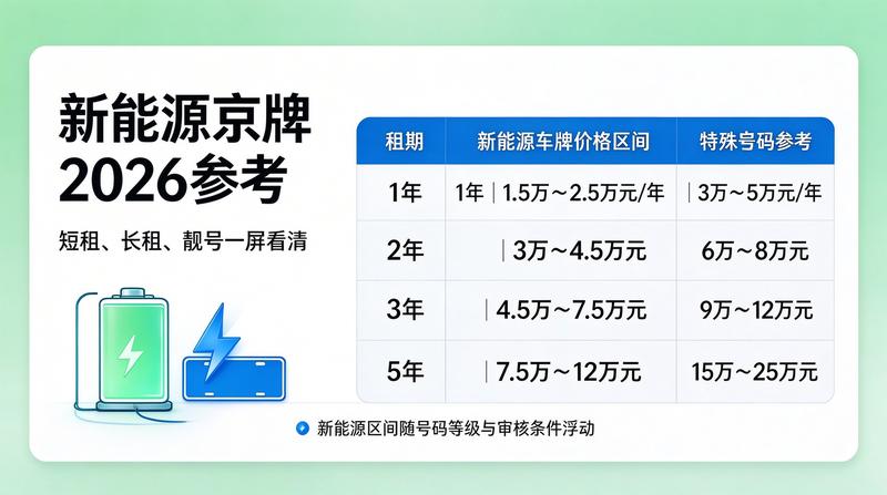 带车指标过户现场
